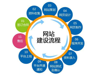 淮北企业网站建设